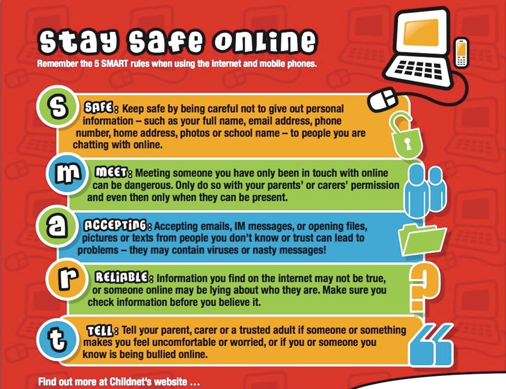 Image result for stay safe online kids think u know